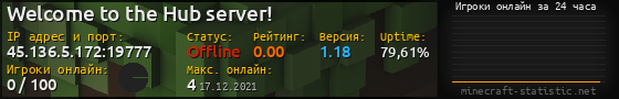 Юзербар 560x90 с графиком игроков онлайн для сервера 45.136.5.172:19777