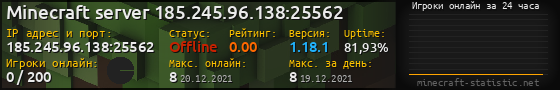 Юзербар 560x90 с графиком игроков онлайн для сервера 185.245.96.138:25562