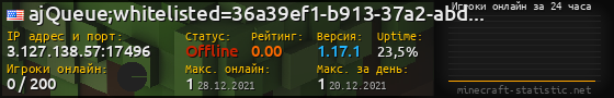 Юзербар 560x90 с графиком игроков онлайн для сервера 3.127.138.57:17496