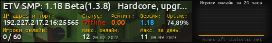 Юзербар 560x90 с графиком игроков онлайн для сервера 192.227.217.216:25565