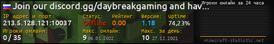 Юзербар 560x90 с графиком игроков онлайн для сервера 213.5.128.121:10037