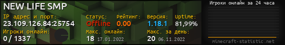Юзербар 560x90 с графиком игроков онлайн для сервера 23.109.126.84:25754