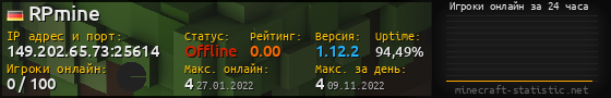 Юзербар 560x90 с графиком игроков онлайн для сервера 149.202.65.73:25614