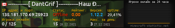 Юзербар 560x90 с графиком игроков онлайн для сервера 135.181.170.69:25923