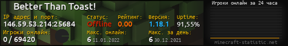 Юзербар 560x90 с графиком игроков онлайн для сервера 146.59.53.214:25684