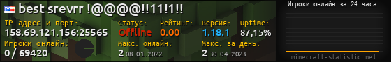 Юзербар 560x90 с графиком игроков онлайн для сервера 158.69.121.156:25565