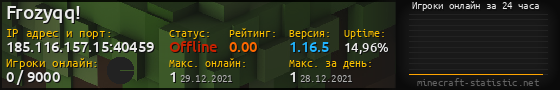 Юзербар 560x90 с графиком игроков онлайн для сервера 185.116.157.15:40459