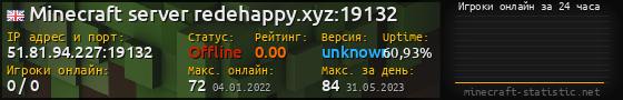 Юзербар 560x90 с графиком игроков онлайн для сервера 51.81.94.227:19132