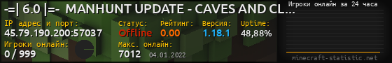 Юзербар 560x90 с графиком игроков онлайн для сервера 45.79.190.200:57037