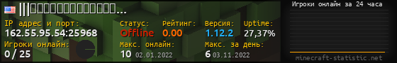 Юзербар 560x90 с графиком игроков онлайн для сервера 162.55.95.54:25968