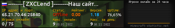 Юзербар 560x90 с графиком игроков онлайн для сервера 65.21.70.46:25840