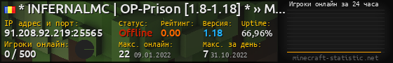 Юзербар 560x90 с графиком игроков онлайн для сервера 91.208.92.219:25565