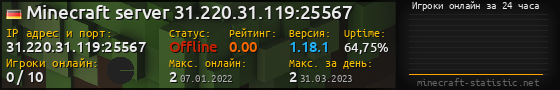 Юзербар 560x90 с графиком игроков онлайн для сервера 31.220.31.119:25567