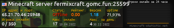 Юзербар 560x90 с графиком игроков онлайн для сервера 65.21.70.46:25948