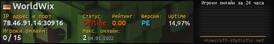 Юзербар 560x90 с графиком игроков онлайн для сервера 78.46.91.14:30916
