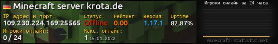 Юзербар 560x90 с графиком игроков онлайн для сервера 109.230.224.169:25565