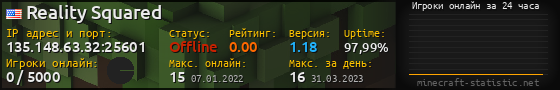 Юзербар 560x90 с графиком игроков онлайн для сервера 135.148.63.32:25601