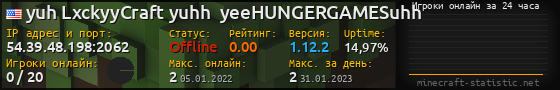 Юзербар 560x90 с графиком игроков онлайн для сервера 54.39.48.198:2062