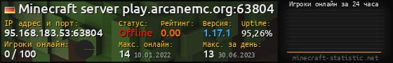 Юзербар 560x90 с графиком игроков онлайн для сервера 95.168.183.53:63804