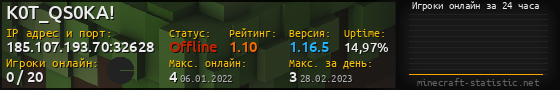 Юзербар 560x90 с графиком игроков онлайн для сервера 185.107.193.70:32628