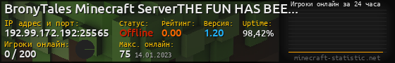 Юзербар 560x90 с графиком игроков онлайн для сервера 192.99.172.192:25565
