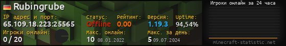 Юзербар 560x90 с графиком игроков онлайн для сервера 65.109.18.223:25565
