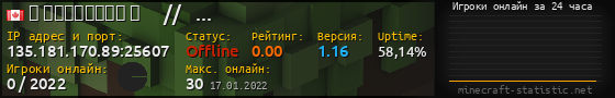 Юзербар 560x90 с графиком игроков онлайн для сервера 135.181.170.89:25607