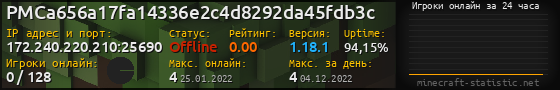 Юзербар 560x90 с графиком игроков онлайн для сервера 172.240.220.210:25690