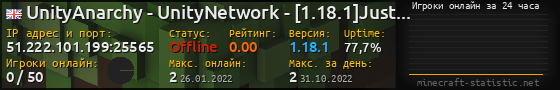 Юзербар 560x90 с графиком игроков онлайн для сервера 51.222.101.199:25565