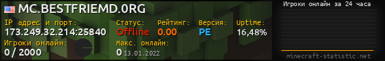 Юзербар 560x90 с графиком игроков онлайн для сервера 173.249.32.214:25840