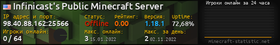 Юзербар 560x90 с графиком игроков онлайн для сервера 98.40.88.162:25566