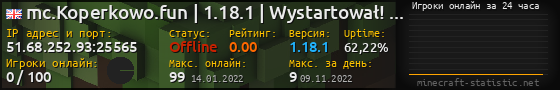 Юзербар 560x90 с графиком игроков онлайн для сервера 51.68.252.93:25565