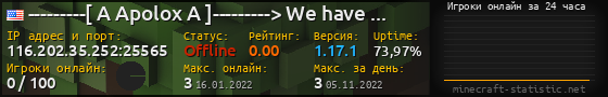 Юзербар 560x90 с графиком игроков онлайн для сервера 116.202.35.252:25565