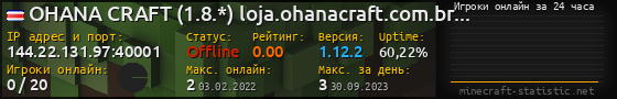 Юзербар 560x90 с графиком игроков онлайн для сервера 144.22.131.97:40001
