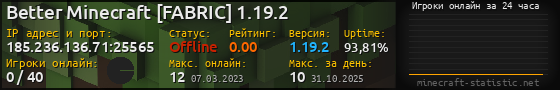 Юзербар 560x90 с графиком игроков онлайн для сервера 185.236.136.71:25565