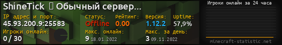 Юзербар 560x90 с графиком игроков онлайн для сервера 45.93.200.9:25583