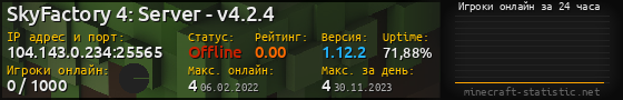 Юзербар 560x90 с графиком игроков онлайн для сервера 104.143.0.234:25565