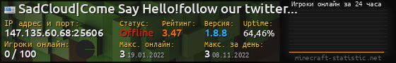 Юзербар 560x90 с графиком игроков онлайн для сервера 147.135.60.68:25606