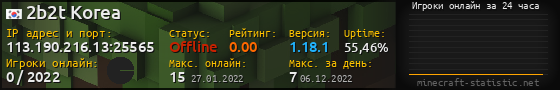 Юзербар 560x90 с графиком игроков онлайн для сервера 113.190.216.13:25565