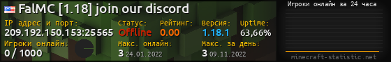 Юзербар 560x90 с графиком игроков онлайн для сервера 209.192.150.153:25565
