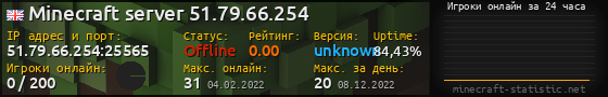 Юзербар 560x90 с графиком игроков онлайн для сервера 51.79.66.254:25565