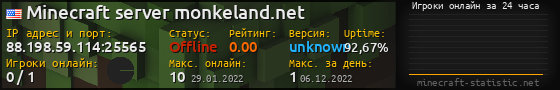 Юзербар 560x90 с графиком игроков онлайн для сервера 88.198.59.114:25565