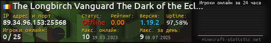 Юзербар 560x90 с графиком игроков онлайн для сервера 89.34.96.153:25568