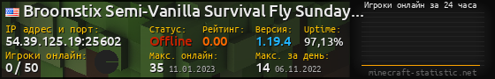 Юзербар 560x90 с графиком игроков онлайн для сервера 54.39.125.19:25602