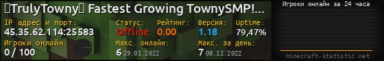 Юзербар 560x90 с графиком игроков онлайн для сервера 45.35.62.114:25583