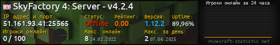 Юзербар 560x90 с графиком игроков онлайн для сервера 51.161.93.41:25565