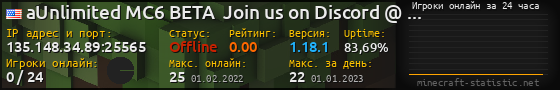Юзербар 560x90 с графиком игроков онлайн для сервера 135.148.34.89:25565