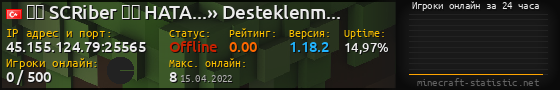 Юзербар 560x90 с графиком игроков онлайн для сервера 45.155.124.79:25565