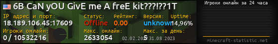 Юзербар 560x90 с графиком игроков онлайн для сервера 18.189.106.45:17609