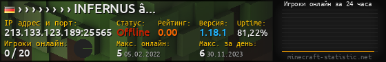 Юзербар 560x90 с графиком игроков онлайн для сервера 213.133.123.189:25565